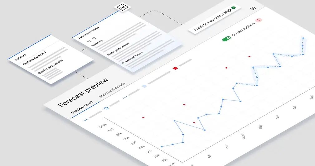 Rolling Forecast and continuous financial performance management