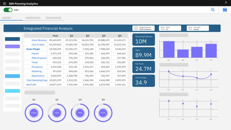 Interface of the IBM Planning Analytics solution